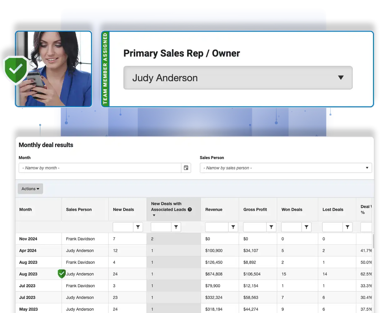 Transparent Performance Evaluation and Streamlined Commission Management Visual Representation