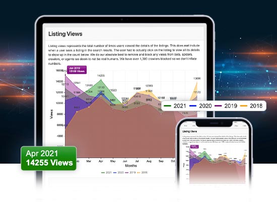 Robust Analytics