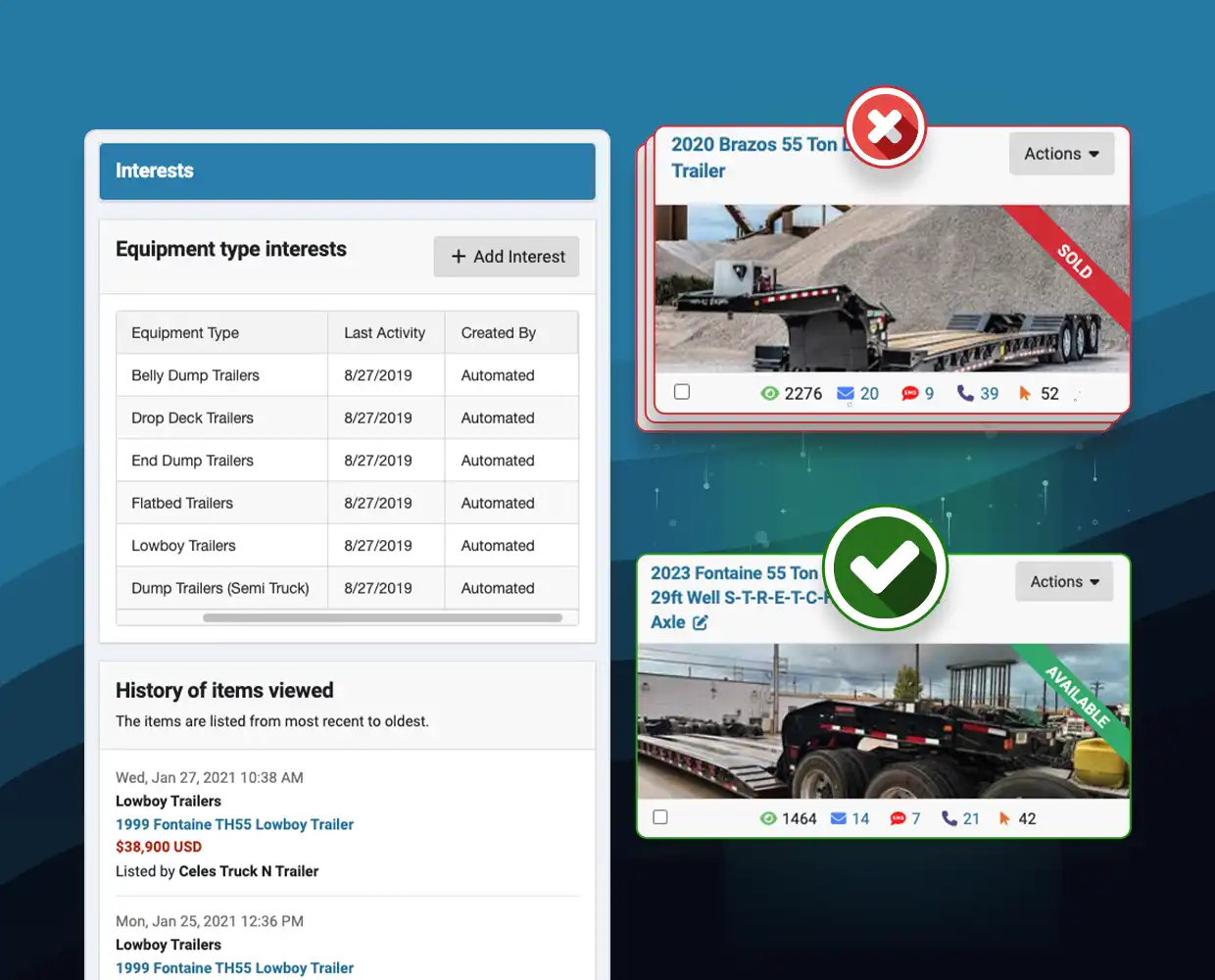 Improved Sales and Customer Service Visual Representation