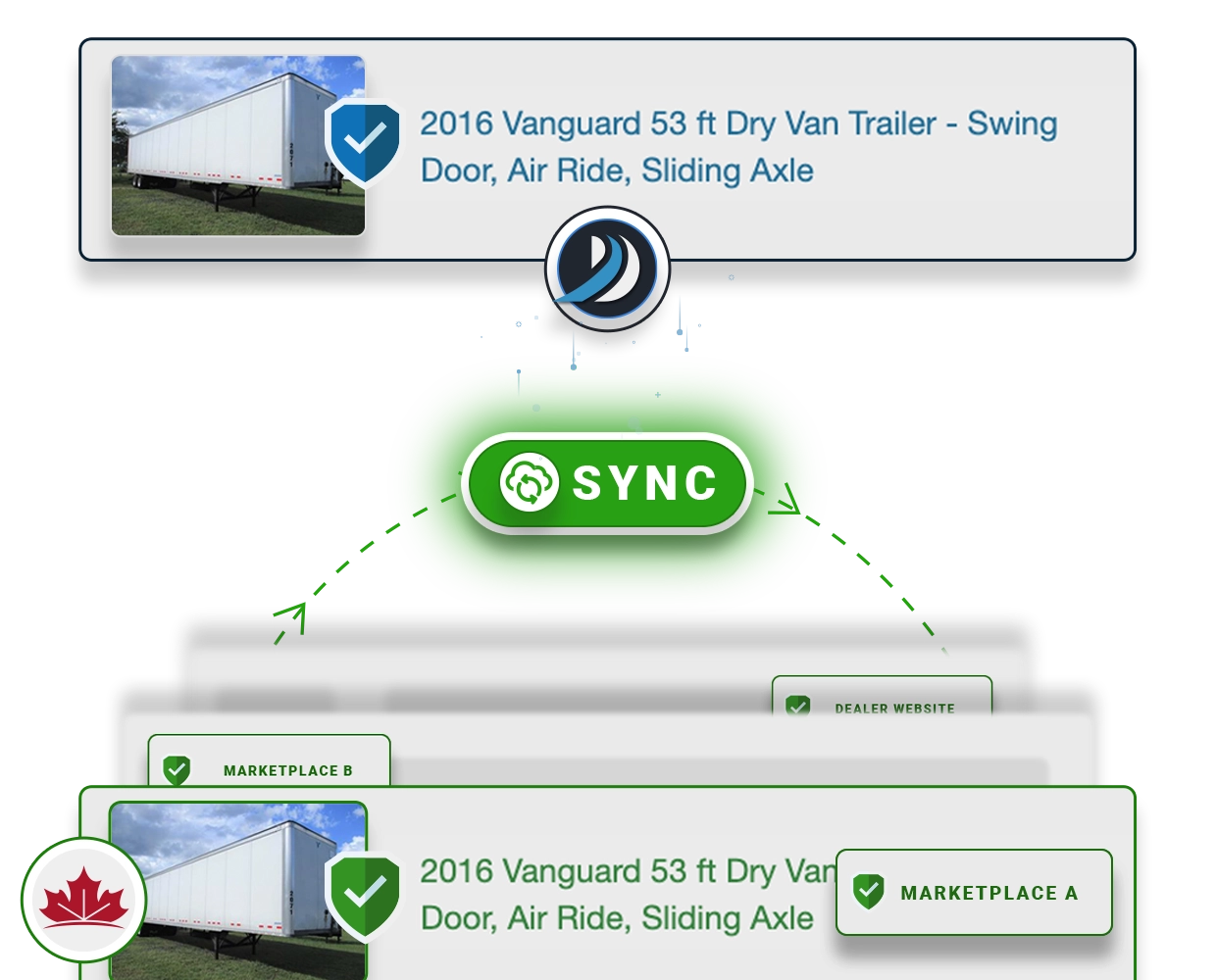 Effortless Inventory Synchronization Visual Representation