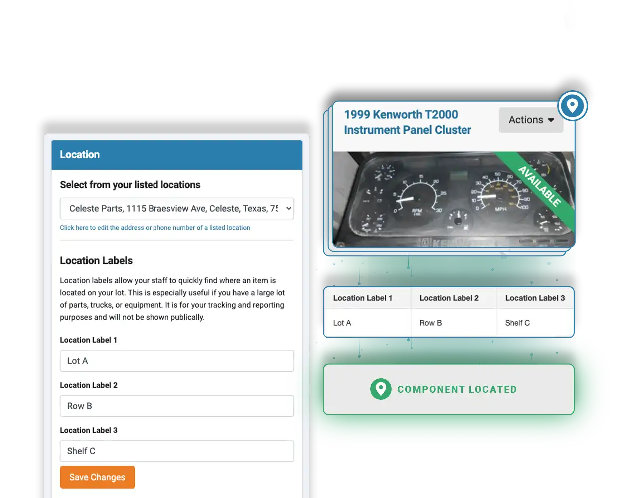 Multi-location Management Visual Representation