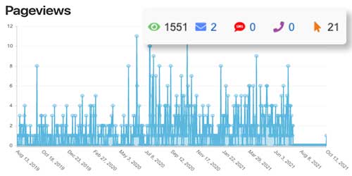 Inventory Performance Tracking