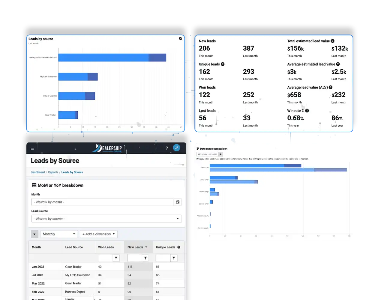 Attribution Tracking and Analysis Visual Representation