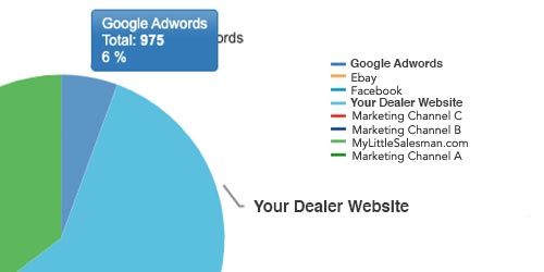 Multi-Channel Marketing Tracking